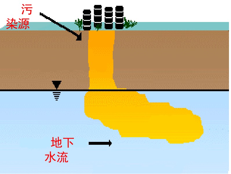 關于進一步規(guī)范城鎮(zhèn)（園區(qū)）污水處理環(huán)境管理的通知